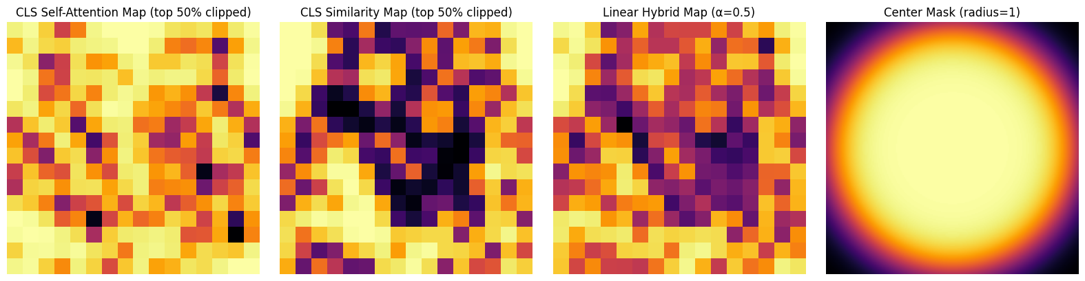Combined attention map